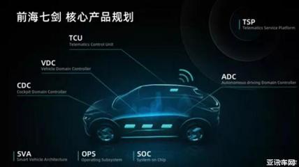 软件开发助力智能化转型 宝能汽车成立汽车软件公司