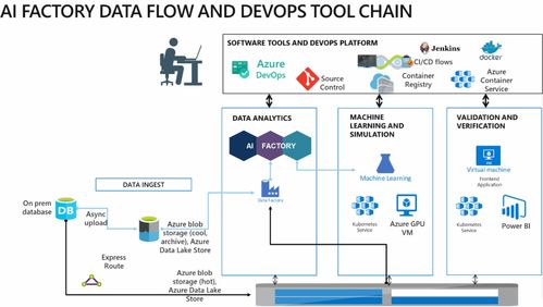 毕马威AI工厂携手微软云技术 共创人工智能发展新范式，共建创新软件开发解决方案